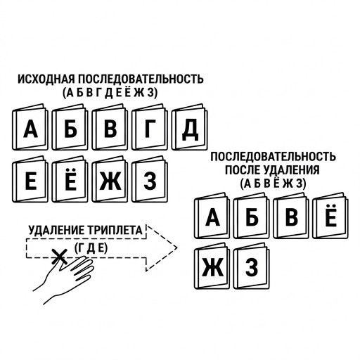 Выпадение кодона