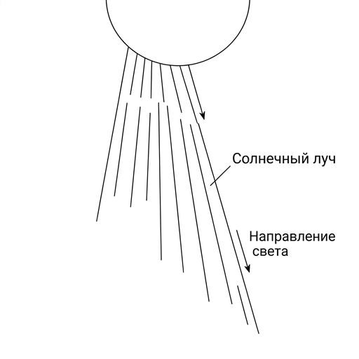 Луч