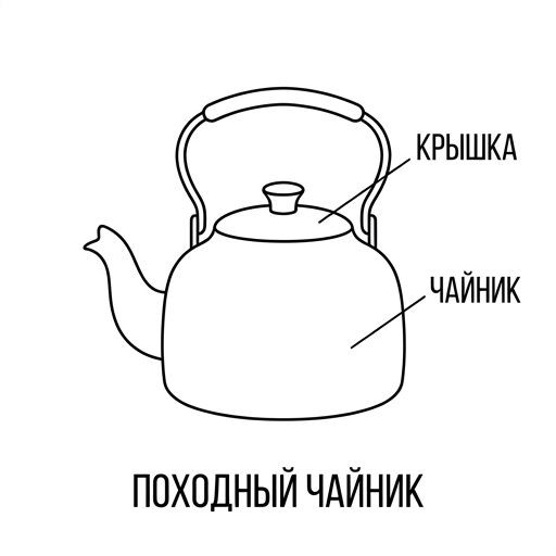 Котелок