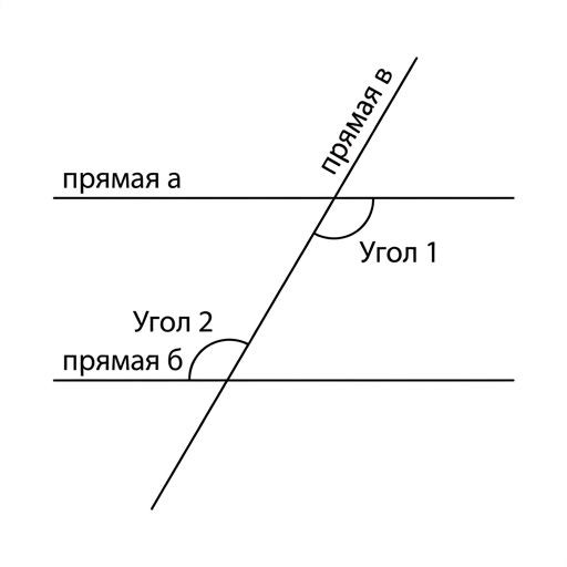 Black and white contour drawing of two parallel lines 'a' and 'b' intersected by a transversal line 'c'. Angle 1 is an interior alternate angle to angle 2. No shading, white background.