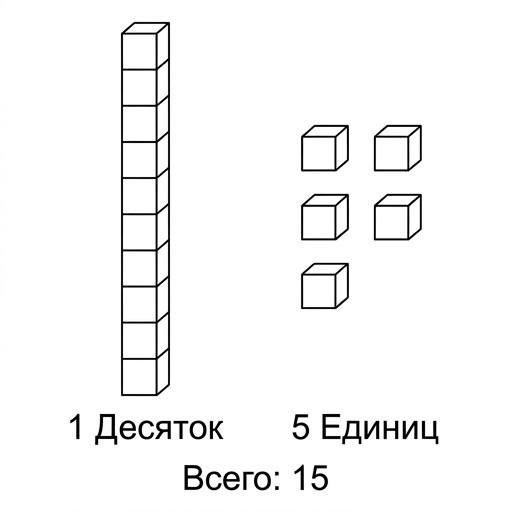 15
