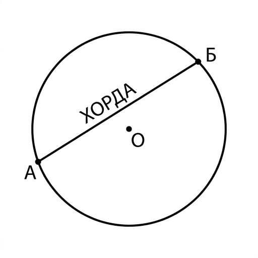 Хорда