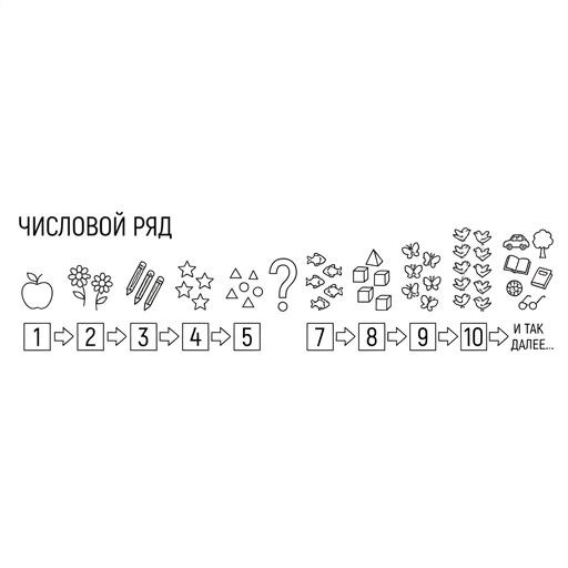 Числовой ряд