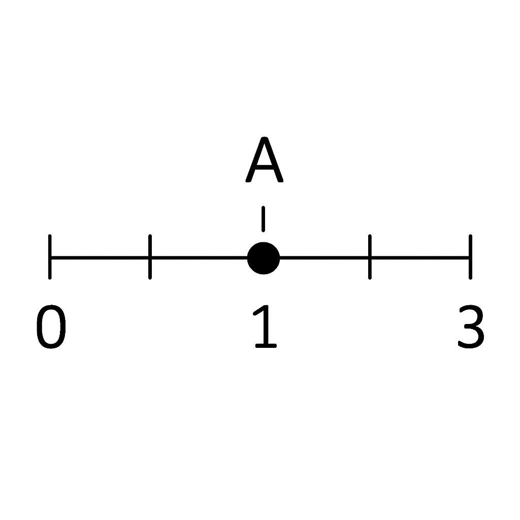 Точка со значением $\sqrt{2}$