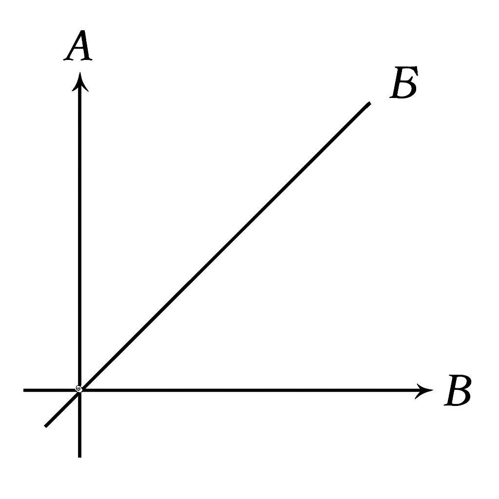 Квадратичная функция $y=ax^2+bx+c$