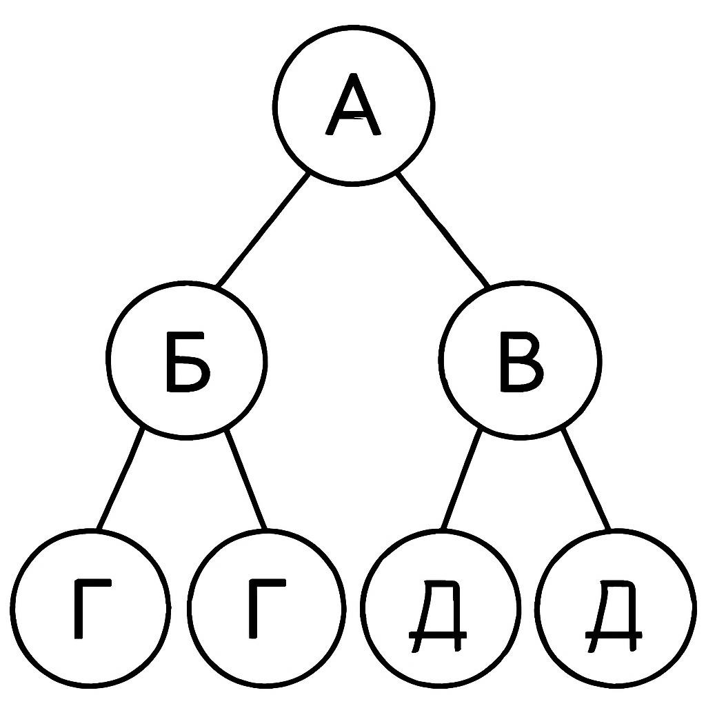 Корень