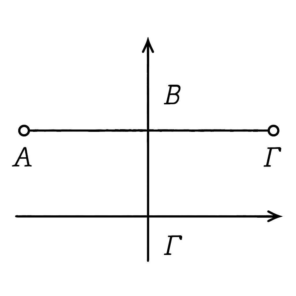 Линейная функция $y=kx+b$