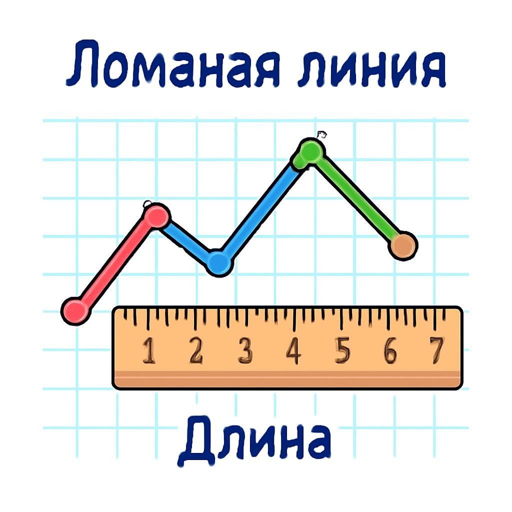 Слайд 6 «Длина ломаной» — иллюстрация к презентации «Геометрические фигуры на плоскости» по математике для 5 класса