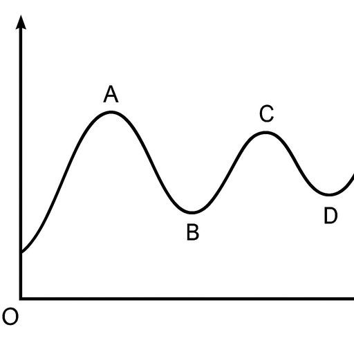 Black-and-white line drawing: a coordinate plane with a fluctuating wave-like graph representing population size over time, labeled axes in Russian: 'Время' and 'Численность', technical style.